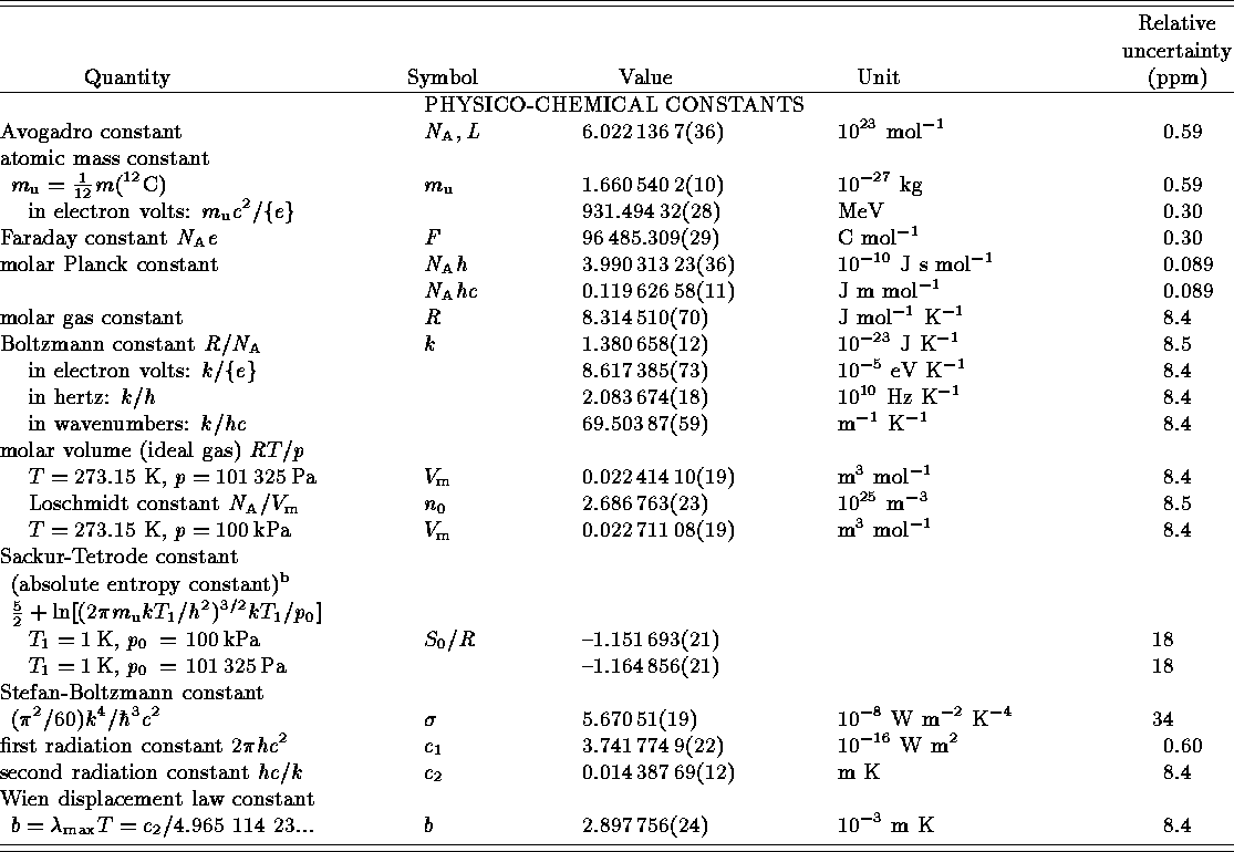 universal constants